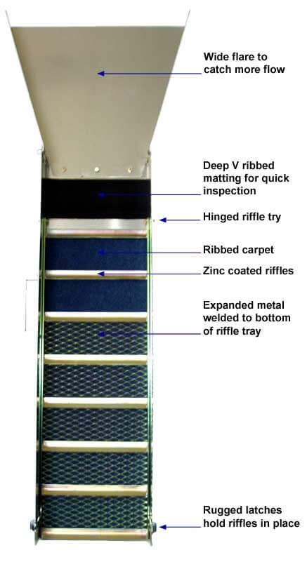 sluice box metal thickness|metal sluice box sizing.